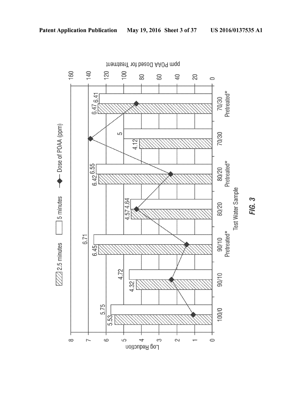 USE OF PERACETIC ACID/HYDROGEN PEROXIDE AND PEROXIDE-REDUCING AGENTS FOR     TREATMENT OF DRILLING FLUIDS, FRAC FLUIDS, FLOWBACK WATER AND DISPOSAL     WATER - diagram, schematic, and image 04