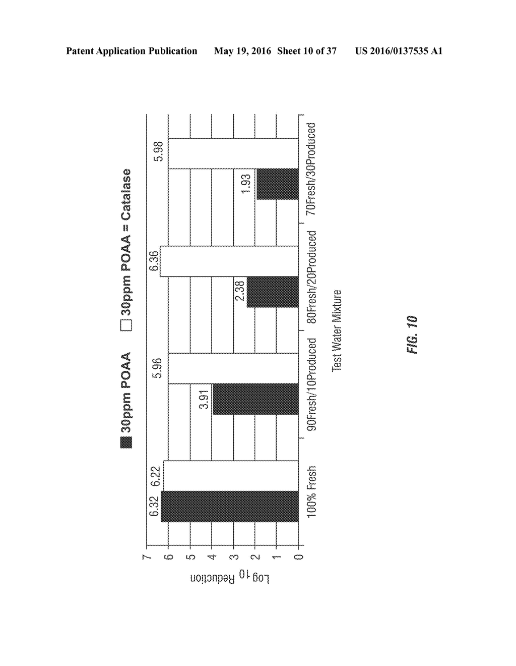 USE OF PERACETIC ACID/HYDROGEN PEROXIDE AND PEROXIDE-REDUCING AGENTS FOR     TREATMENT OF DRILLING FLUIDS, FRAC FLUIDS, FLOWBACK WATER AND DISPOSAL     WATER - diagram, schematic, and image 11