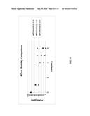 USE OF PERACETIC ACID/HYDROGEN PEROXIDE AND PEROXIDE-REDUCING AGENTS FOR     TREATMENT OF DRILLING FLUIDS, FRAC FLUIDS, FLOWBACK WATER AND DISPOSAL     WATER diagram and image