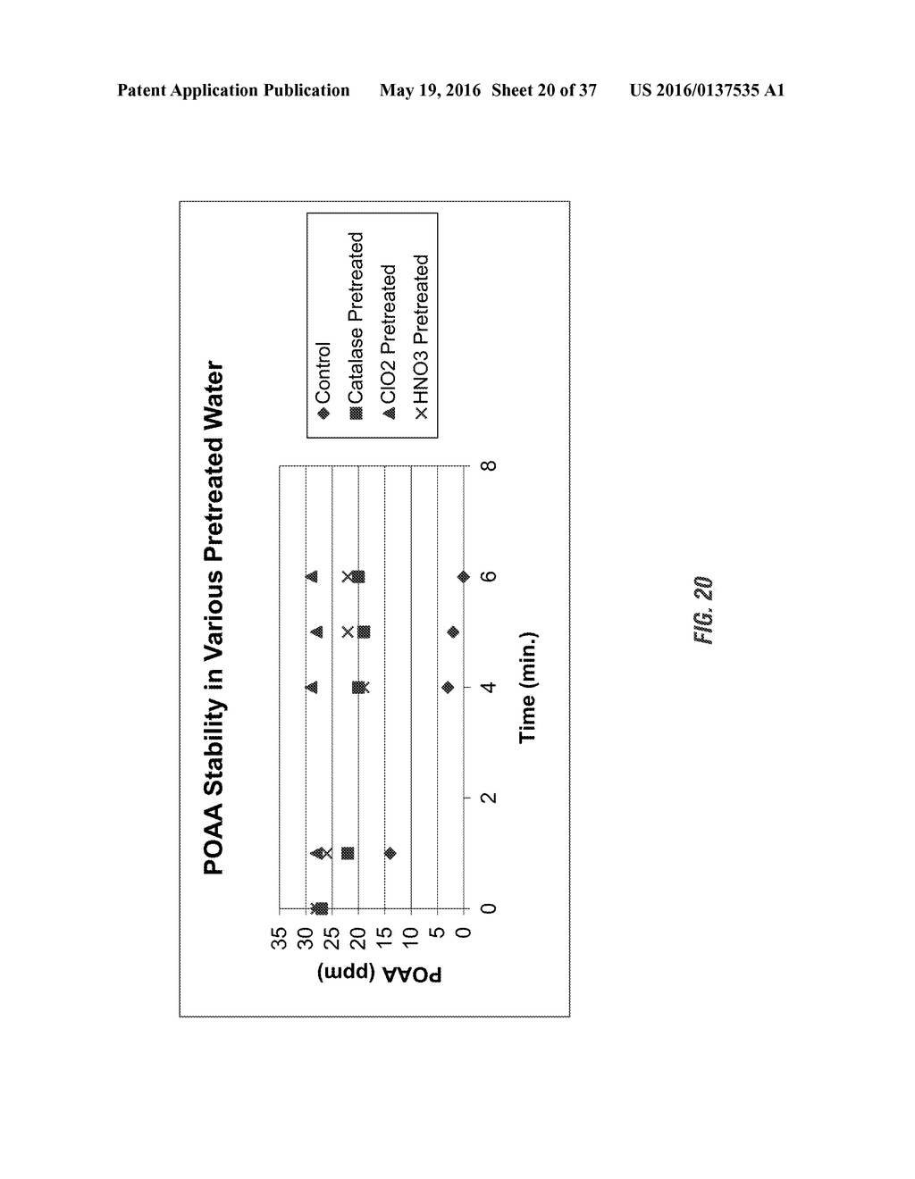 USE OF PERACETIC ACID/HYDROGEN PEROXIDE AND PEROXIDE-REDUCING AGENTS FOR     TREATMENT OF DRILLING FLUIDS, FRAC FLUIDS, FLOWBACK WATER AND DISPOSAL     WATER - diagram, schematic, and image 21