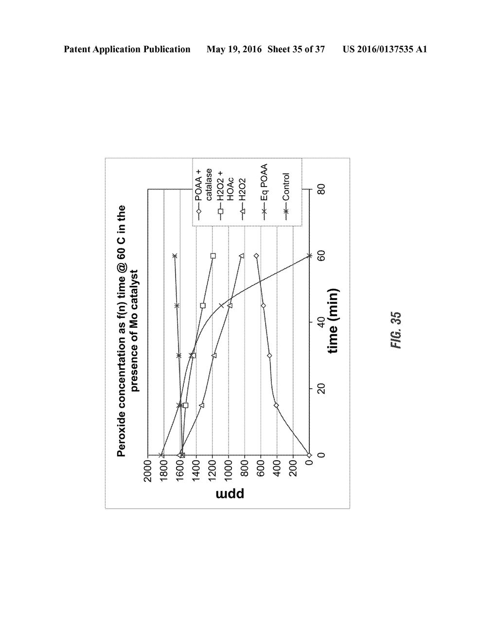 USE OF PERACETIC ACID/HYDROGEN PEROXIDE AND PEROXIDE-REDUCING AGENTS FOR     TREATMENT OF DRILLING FLUIDS, FRAC FLUIDS, FLOWBACK WATER AND DISPOSAL     WATER - diagram, schematic, and image 36