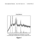 POTENTIATION OF FIXED COPPERS AND OTHER PESTICIDES CONTAINING COPPER AND     SUPPLEMENTING PLANT NUTRITION diagram and image