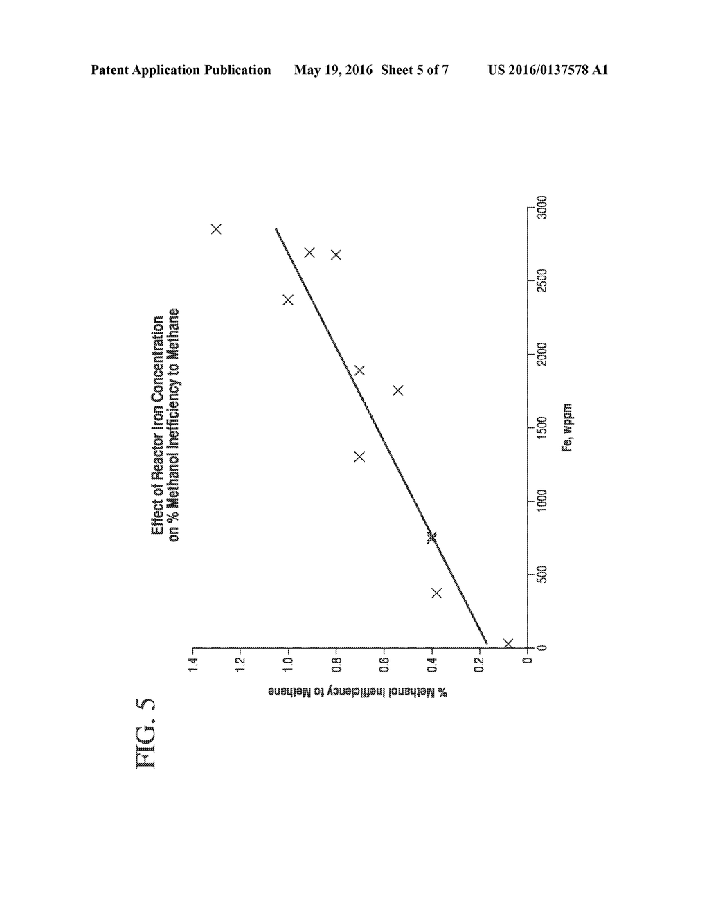 PROCESSES FOR IMPROVING ACETIC ACID YIELD BY REMOVING IRON - diagram, schematic, and image 06