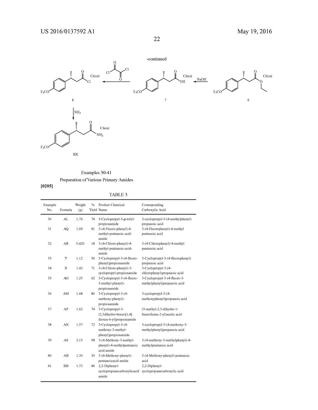 NOVEL COMPOUNDS ADVANTAGEOUS IN THE TREATMENT OF CENTRAL NERVOUS SYSTEM     DISEASES AND DISORDERS - diagram, schematic, and image 73