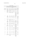 NOVEL COMPOUNDS ADVANTAGEOUS IN THE TREATMENT OF CENTRAL NERVOUS SYSTEM     DISEASES AND DISORDERS diagram and image