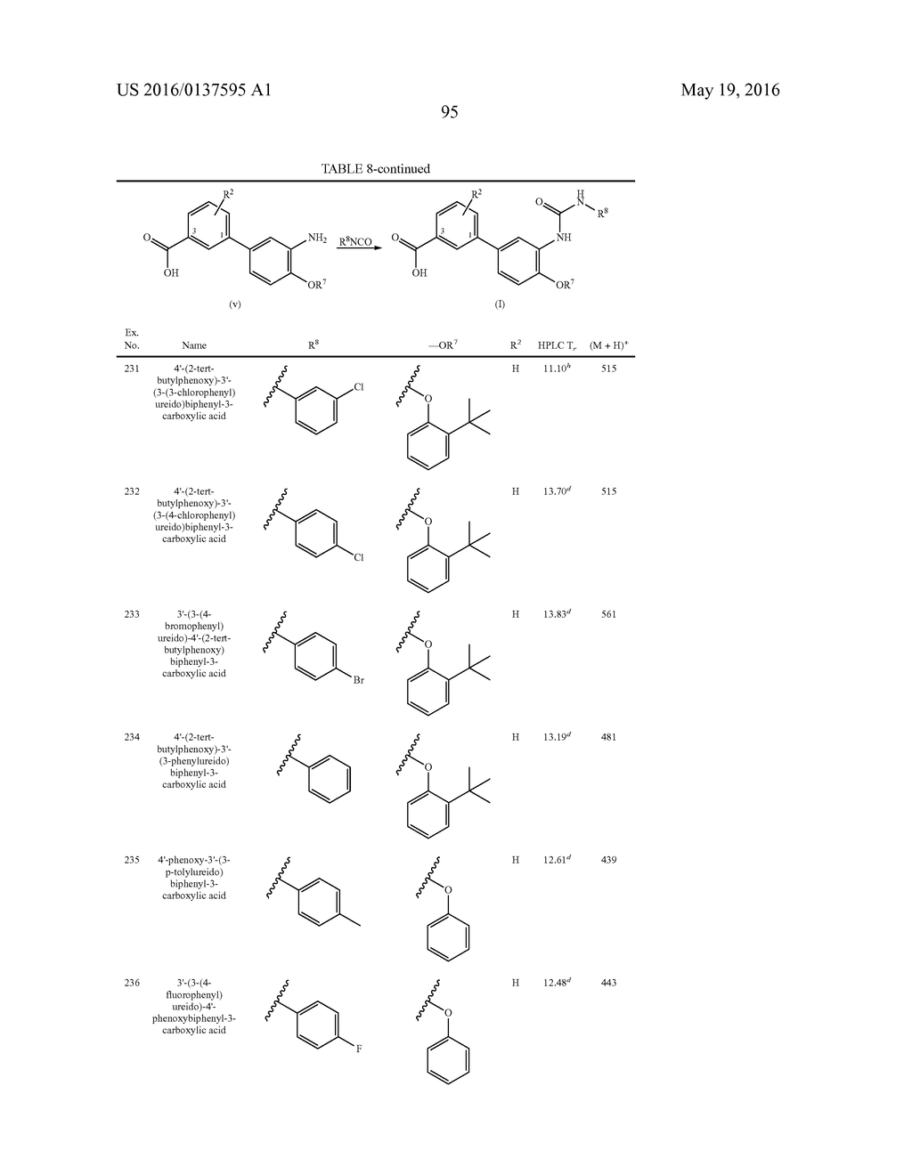 IDO INHIBITORS - diagram, schematic, and image 96