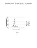 METHOD FOR PROVIDING STABLE ISOINDOLE DERIVATIVES diagram and image