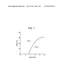 Crystalline Form of     (R)-7-Chloro-N-(Quinuclidin-3-YL)benzo[B]thiophene-2-Carboxamide     Hydrochloride Monohydrate diagram and image