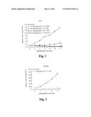 FIVE-MEMBER-HETEROCYCLE FUSED PYRIDINE COMPOUNDS, METHOD OF PRODUCING THE     SAME, AND USE THEREOF diagram and image