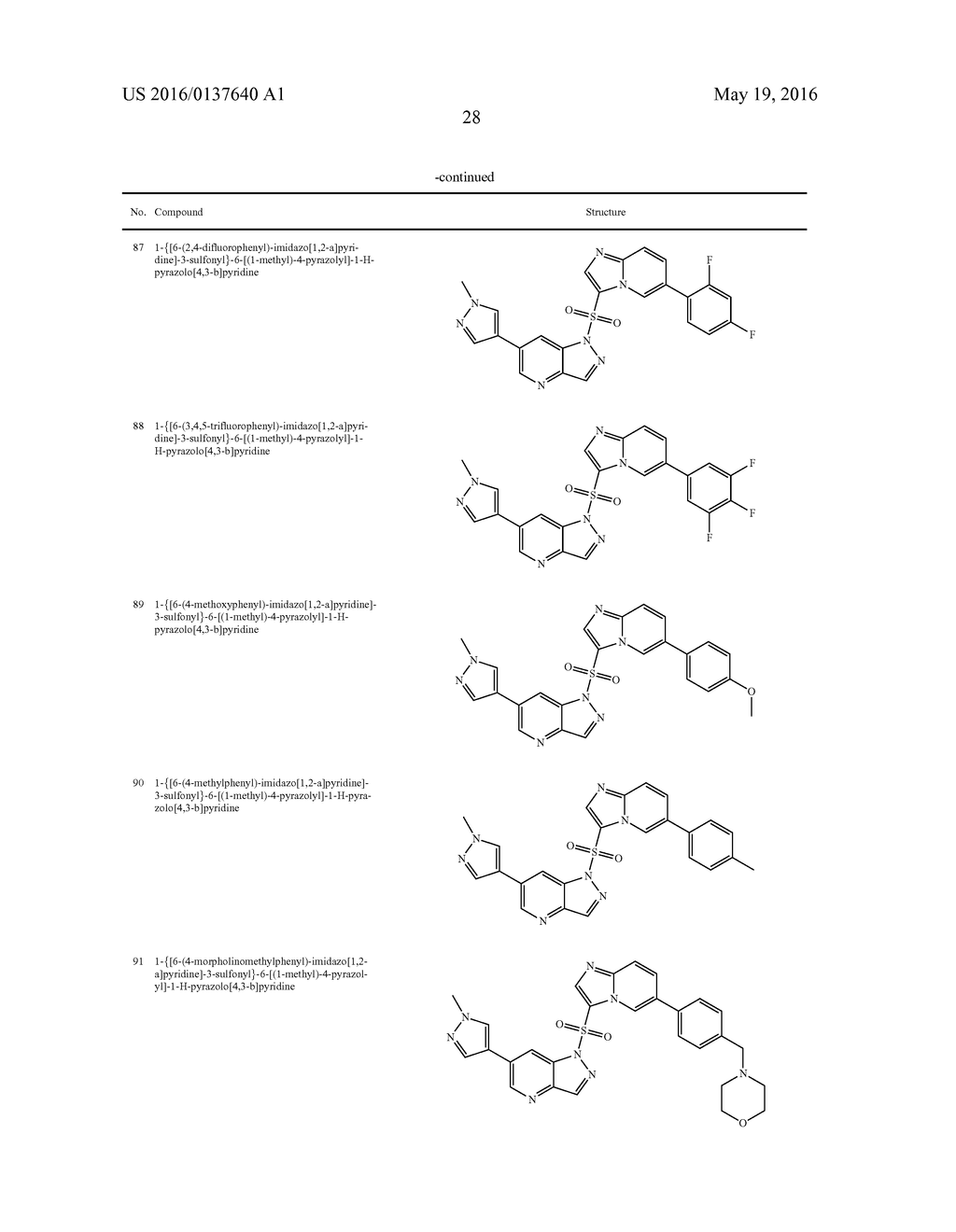 FIVE-MEMBER-HETEROCYCLE FUSED PYRIDINE COMPOUNDS, METHOD OF PRODUCING THE     SAME, AND USE THEREOF - diagram, schematic, and image 30