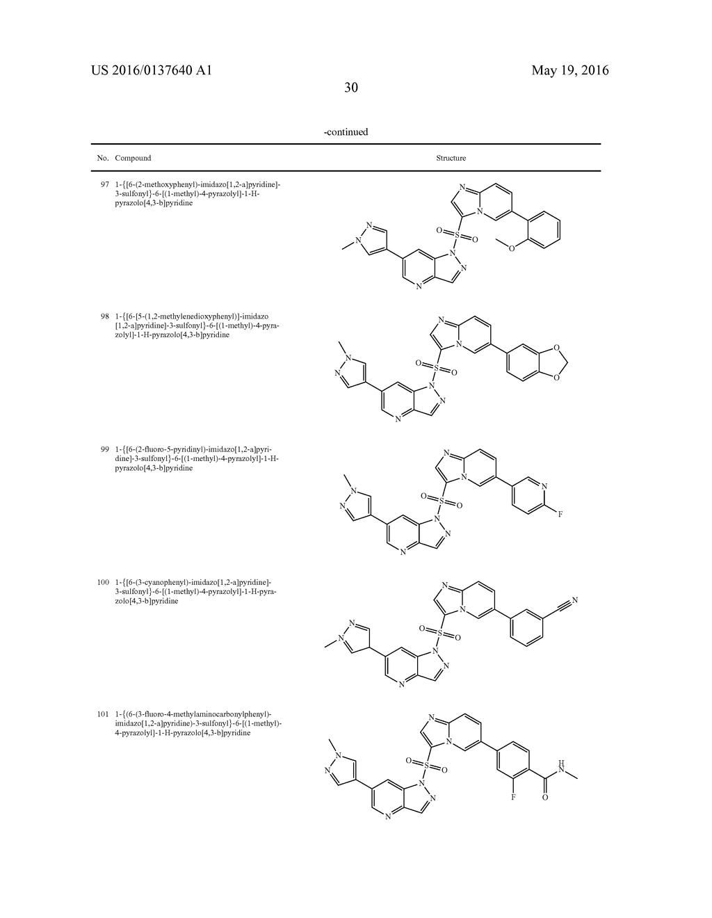 FIVE-MEMBER-HETEROCYCLE FUSED PYRIDINE COMPOUNDS, METHOD OF PRODUCING THE     SAME, AND USE THEREOF - diagram, schematic, and image 32