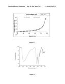 PYRROLOQUINOLINE QUINONE LITHIUM SALT CRYSTAL AND PREPARATION METHOD AND     APPLICATION THEREOF diagram and image