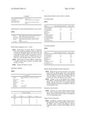 PROCESSES FOR MAKING HYDROCODONE, HYDROMORPHONE AND THEIR DERIVATIVES diagram and image