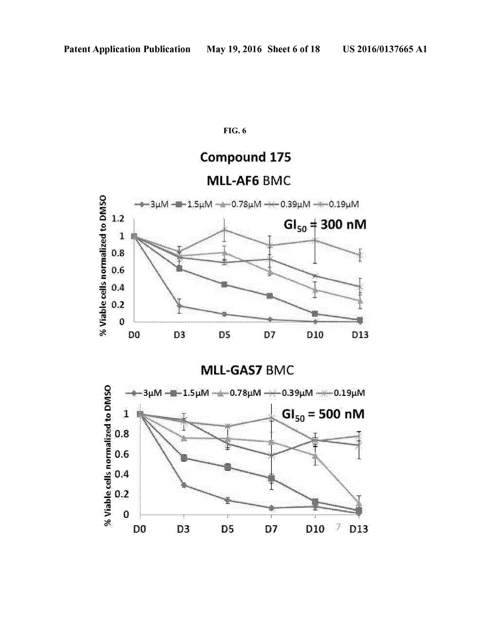 COMPOSITIONS COMPRISING THIENOPYRIMIDINE AND THIENOPYRIDINE COMPOUNDS AND     METHODS OF USE THEREOF - diagram, schematic, and image 07