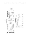 COMPOSITIONS COMPRISING THIENOPYRIMIDINE AND THIENOPYRIDINE COMPOUNDS AND     METHODS OF USE THEREOF diagram and image