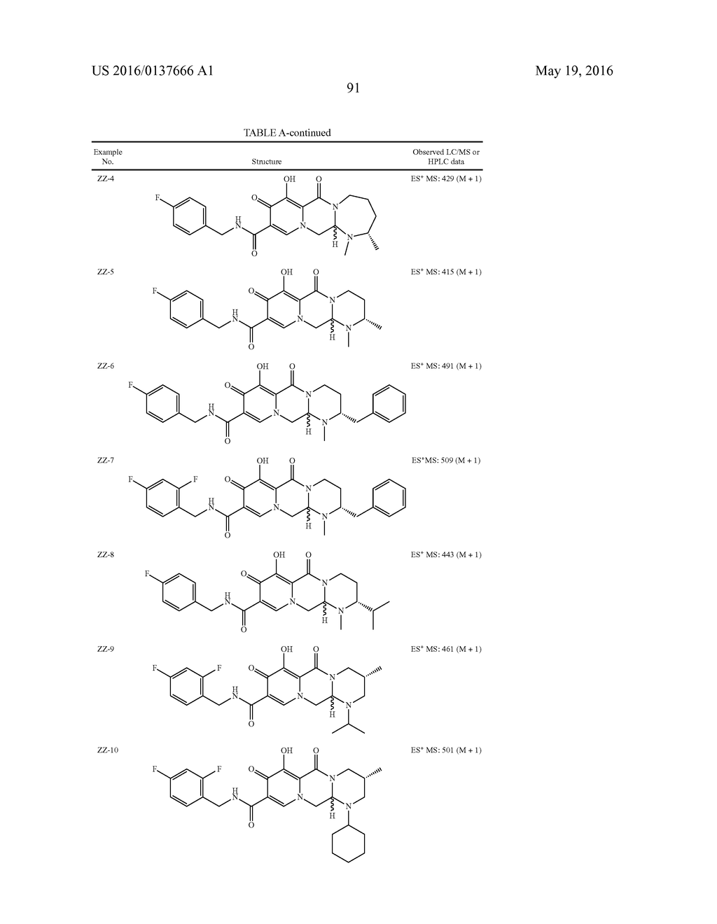 SUBSTITUTED CYCLOPENTA[4,5]OXAZOLO[3,2-a]PYRIDO[1,2-d]PYRAZINES AS HIV     INTEGRASE INHIBITORS - diagram, schematic, and image 92