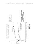 NUCLEOSIDE PHOSPHORAMIDATES AND PHOSPHORAMIDITES diagram and image