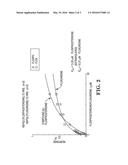 NUCLEOSIDE PHOSPHORAMIDATES AND PHOSPHORAMIDITES diagram and image