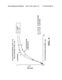 NUCLEOSIDE PHOSPHORAMIDATES AND PHOSPHORAMIDITES diagram and image