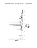 ANHYDROUS POLYMORPHS OF     [(2R,3S,4R,5R)-5-(6-(CYCLOPENTYLAMINO)-9H-PURIN-9-YL)-3,4-DIHYDROXYTETRAH-    YDROFURAN-2-YL)] METHYL NITRATE AND PROCESSES OF PREPARATION THEREOF diagram and image