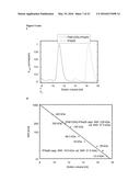 BIOSYNTHETIC PROLINE/ALANINE RANDOM COIL POLYPEPTIDES AND THEIR USES diagram and image