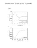 BIOSYNTHETIC PROLINE/ALANINE RANDOM COIL POLYPEPTIDES AND THEIR USES diagram and image