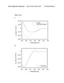 BIOSYNTHETIC PROLINE/ALANINE RANDOM COIL POLYPEPTIDES AND THEIR USES diagram and image