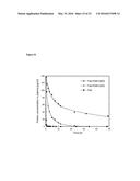 BIOSYNTHETIC PROLINE/ALANINE RANDOM COIL POLYPEPTIDES AND THEIR USES diagram and image