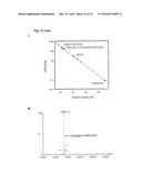 BIOSYNTHETIC PROLINE/ALANINE RANDOM COIL POLYPEPTIDES AND THEIR USES diagram and image