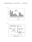 OXIDIZED A BETA PEPTIDE diagram and image