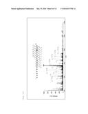 OXIDIZED A BETA PEPTIDE diagram and image