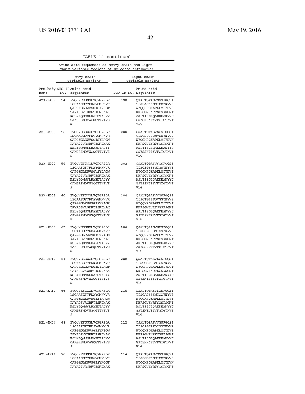 FCRN-SPECIFIC HUMAN ANTIBODY AND COMPOSITION FOR TREATMENT OF AUTOIMMUNE     DISEASES - diagram, schematic, and image 49