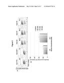 ANTI-CTLA4, ANTI-GLUT2 PROTEIN FOR THE TREATMENT OF TYPE 1 DIABETES diagram and image