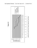 ANTI-CTLA4, ANTI-GLUT2 PROTEIN FOR THE TREATMENT OF TYPE 1 DIABETES diagram and image