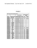 HUMANIZED ANTI-OX40 ANTIBODIES AND USES THEREOF diagram and image