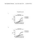 HUMANIZED ANTI-OX40 ANTIBODIES AND USES THEREOF diagram and image