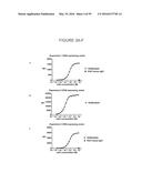 HUMANIZED ANTI-OX40 ANTIBODIES AND USES THEREOF diagram and image