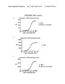 HUMANIZED ANTI-OX40 ANTIBODIES AND USES THEREOF diagram and image