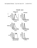 HUMANIZED ANTI-OX40 ANTIBODIES AND USES THEREOF diagram and image