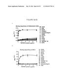 HUMANIZED ANTI-OX40 ANTIBODIES AND USES THEREOF diagram and image