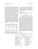 HUMANIZED ANTI-OX40 ANTIBODIES AND USES THEREOF diagram and image