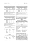 HUMANIZED ANTI-OX40 ANTIBODIES AND USES THEREOF diagram and image