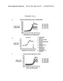 HUMANIZED ANTI-OX40 ANTIBODIES AND USES THEREOF diagram and image