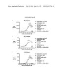 HUMANIZED ANTI-OX40 ANTIBODIES AND USES THEREOF diagram and image