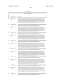 HUMANIZED ANTI-OX40 ANTIBODIES AND USES THEREOF diagram and image