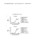 HUMANIZED ANTI-OX40 ANTIBODIES AND USES THEREOF diagram and image