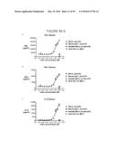 HUMANIZED ANTI-OX40 ANTIBODIES AND USES THEREOF diagram and image