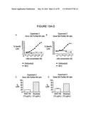 HUMANIZED ANTI-OX40 ANTIBODIES AND USES THEREOF diagram and image