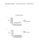 HUMANIZED ANTI-OX40 ANTIBODIES AND USES THEREOF diagram and image