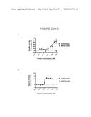 HUMANIZED ANTI-OX40 ANTIBODIES AND USES THEREOF diagram and image